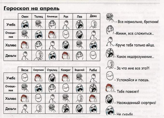 Смешной гороскоп на апрель